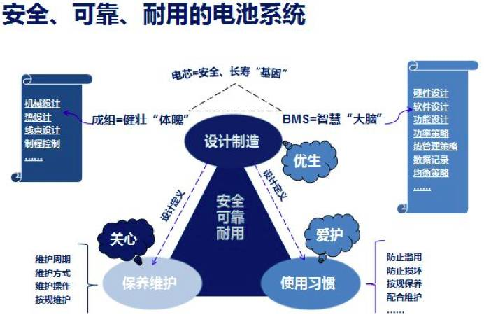 探訪寧德時(shí)代工廠 北汽EU260、帝豪EV、寶馬X1插混為何都選CATL電池？